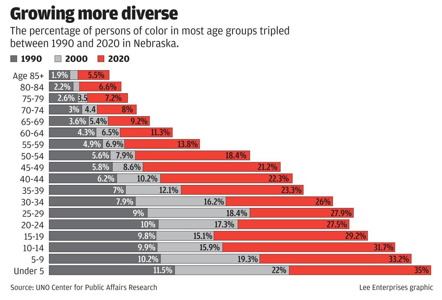 Census-Color.jpg